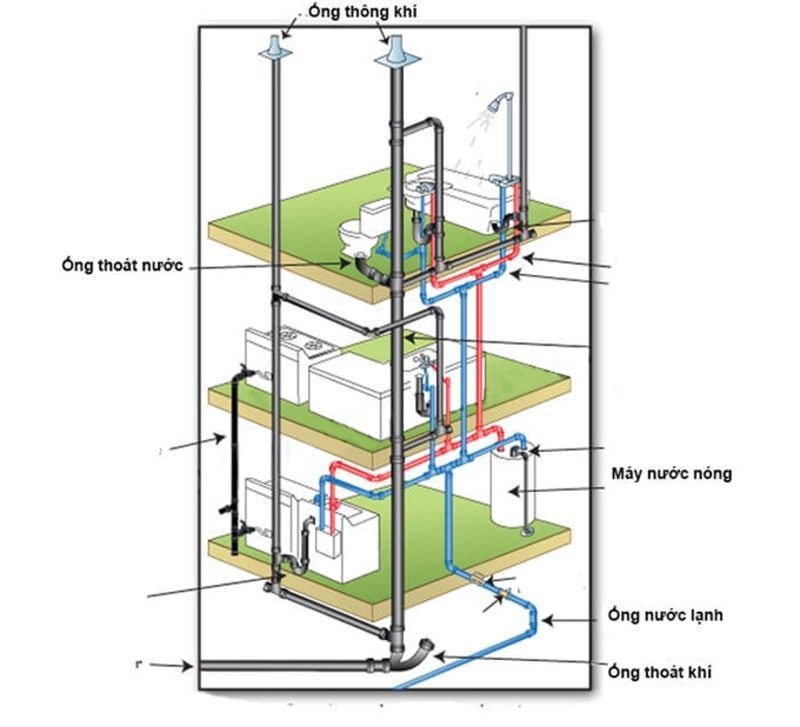 Lỗi sai thường gặp khi xây dựng biệt thự