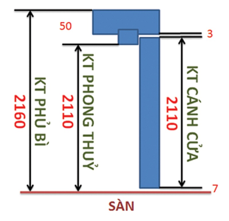 Ứng dụng thước lỗ ban